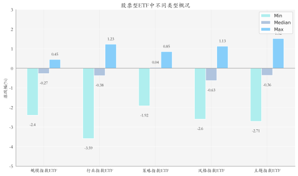 牛弘配资 ETF基金日报丨动漫游戏相关ETF涨幅居前，机构：预计AI原生游戏渗透率将逐步提升