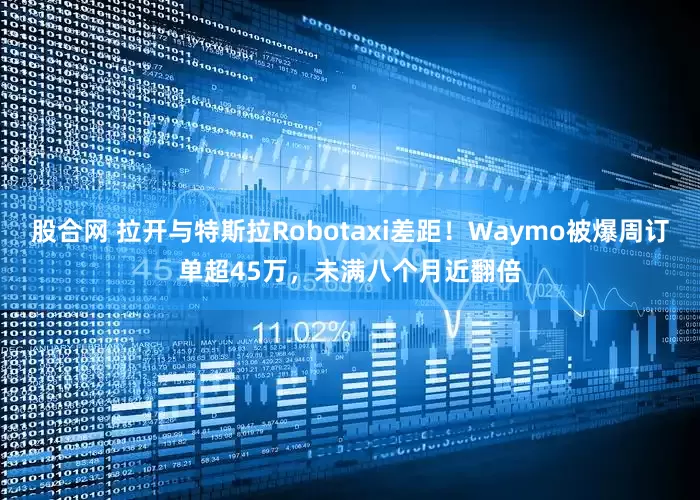 股合网 拉开与特斯拉Robotaxi差距！Waymo被爆周订单超45万，未满八个月近翻倍